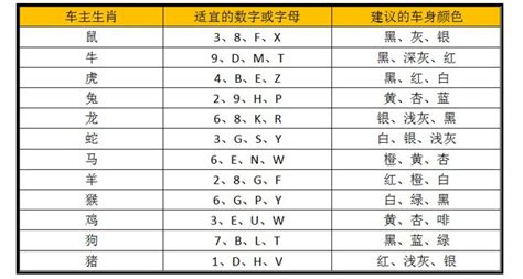 车牌号码测吉凶|车牌号测吉凶,车牌号吉凶查询,车牌属地查询